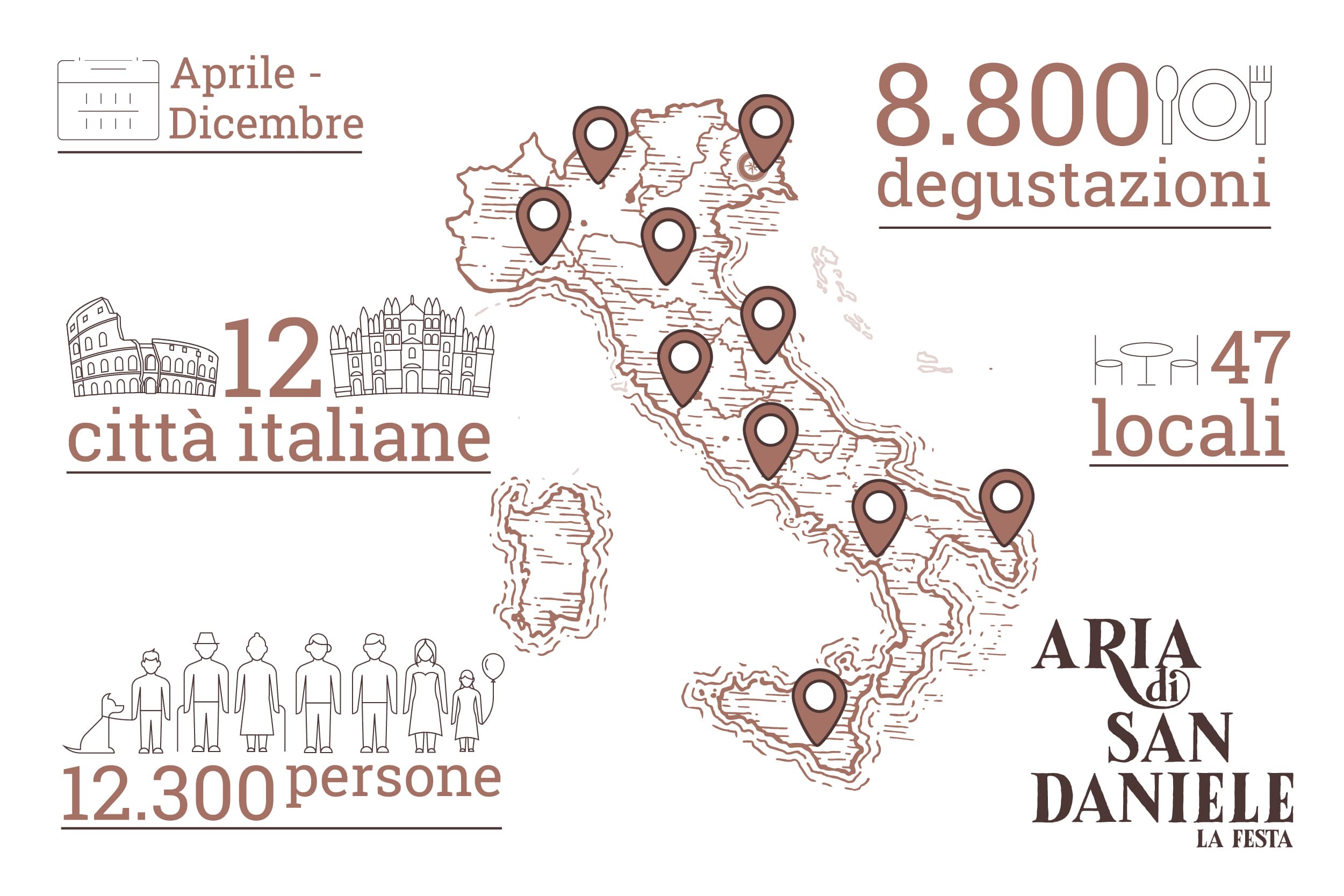 Aria di San Daniele 2019